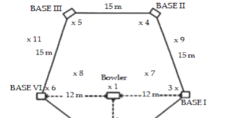 Sportstation Permainan Rounders Sportstation Permainan Rounders