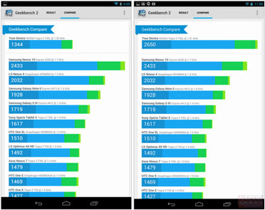 Perbedaan Hasil Test Benchmark Nexus 7 Baru vs Nexus 7 Lama