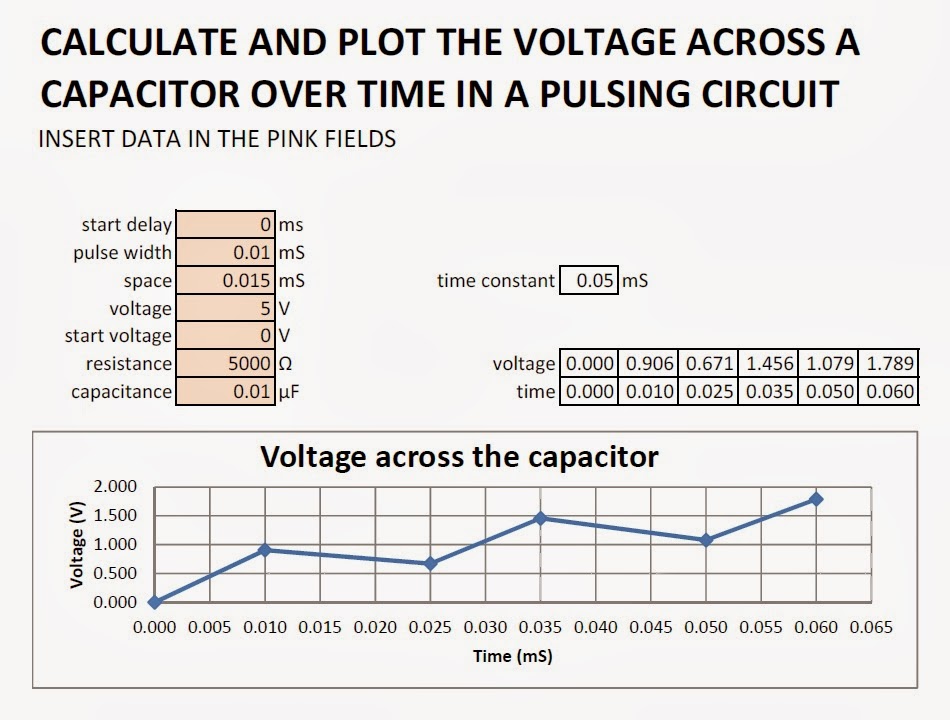  Francesco's Short Circuits