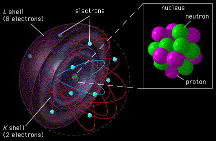 Resultado de imagen de la estructura atómica y el electromagnetismo