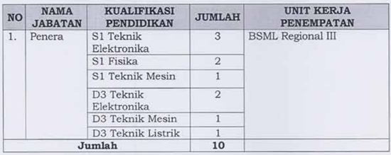 kemendag banjarmasin kemendag banjarmasin