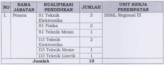 kemendag banjarmasin