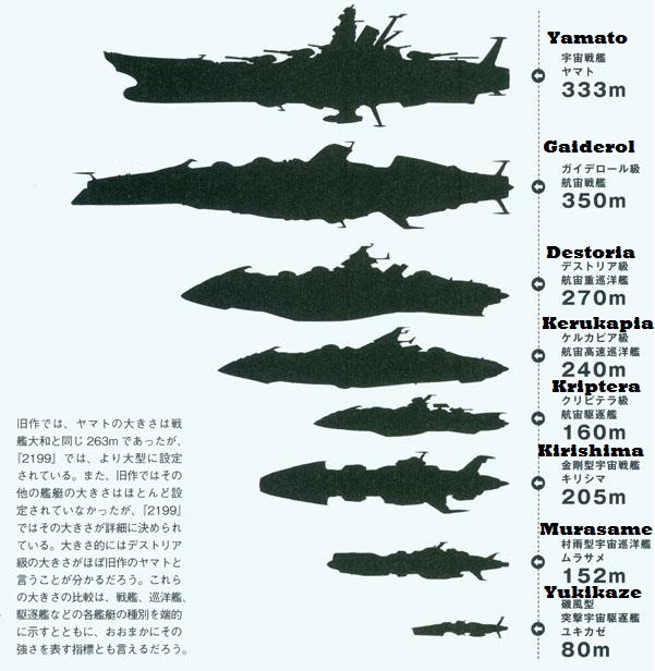bellerophon 39 s scale modeling blog ii yamato 2199 size chart x dna fan chart