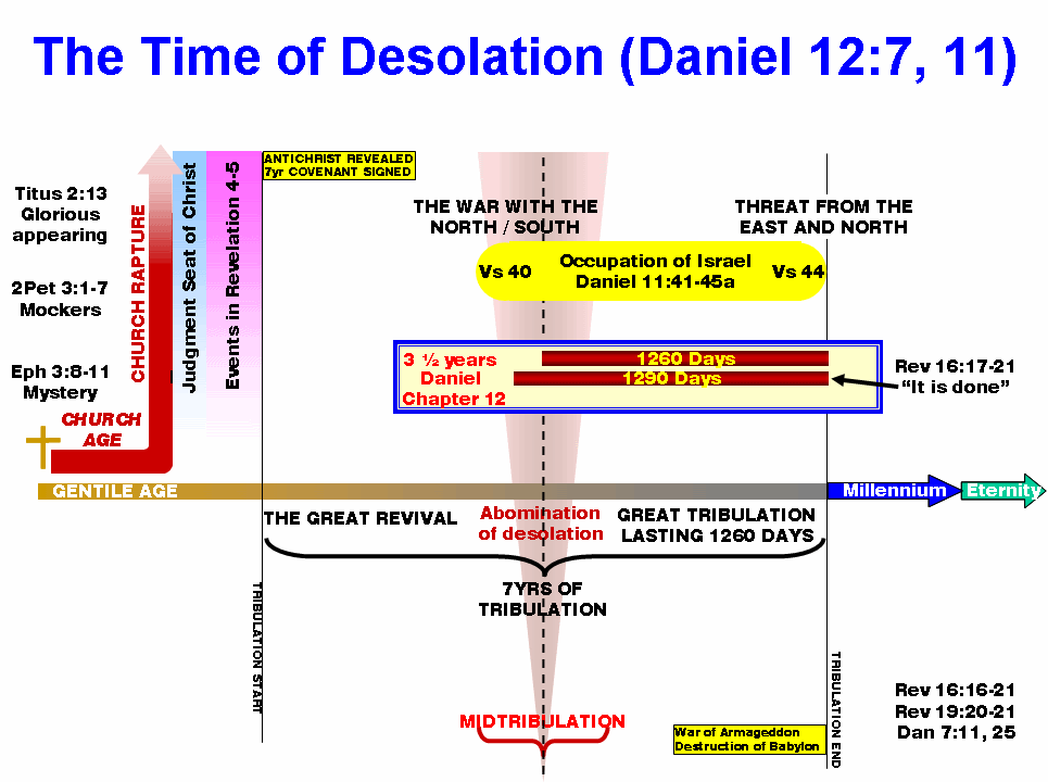 the book of daniel timeline