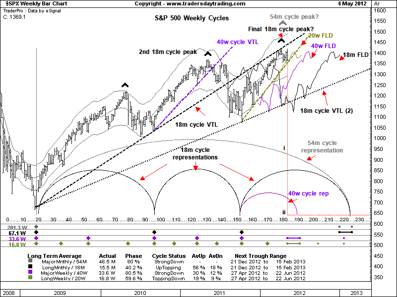 Hurst index trading strategy
