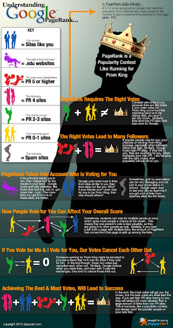 Understanding Page Rank for SEOs