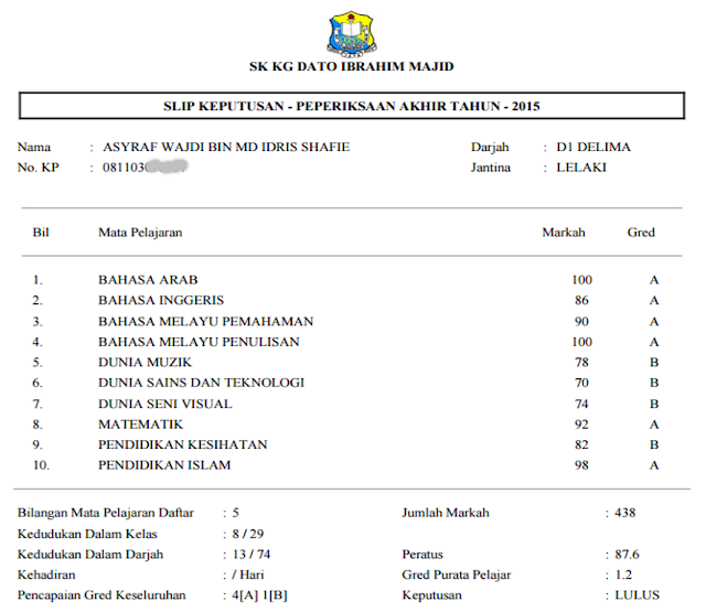 Asyraf Wajdi Keputusan Final Exam Darjah 1 Sekolah Pagi