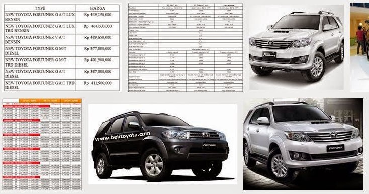 mobil2terbaru: Harga Toyota Fortuner mobil2terbaru: Harga Toyota Fortuner