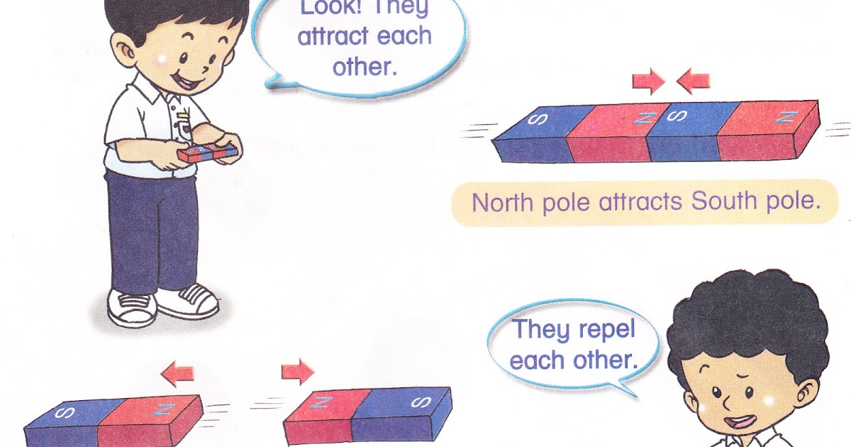 Science (Magnet): Attract or Repel