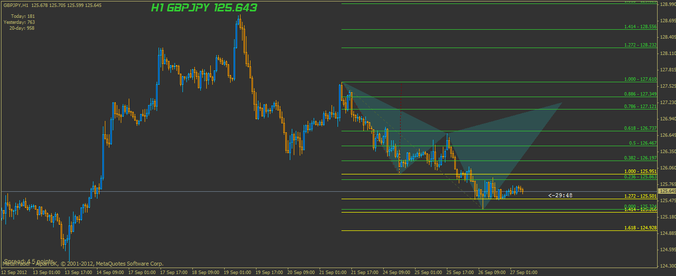 Cypher pattern forex 4