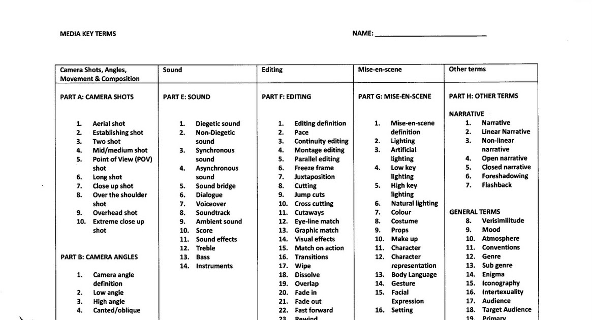 20112012 AS Media Class Blog Media Key Terms