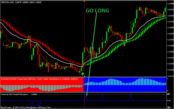 Forex win loss ratio