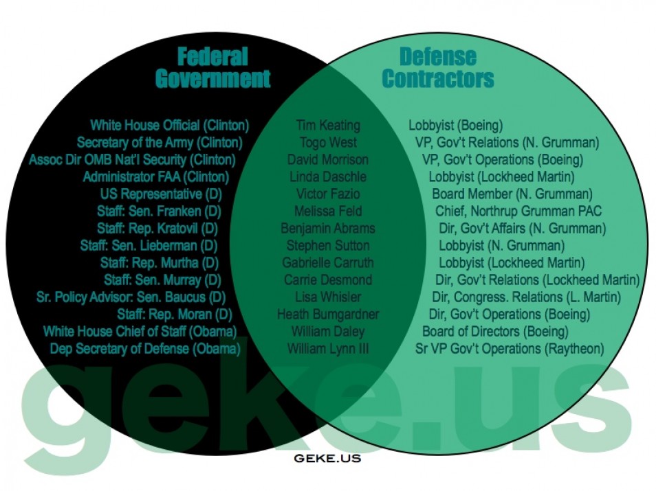 18 venn diagrams showing how corrupted american democracy really is american revolution and french revolution venn diagram