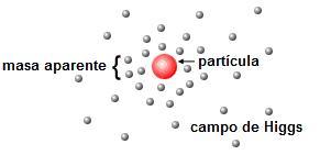 Partícula 