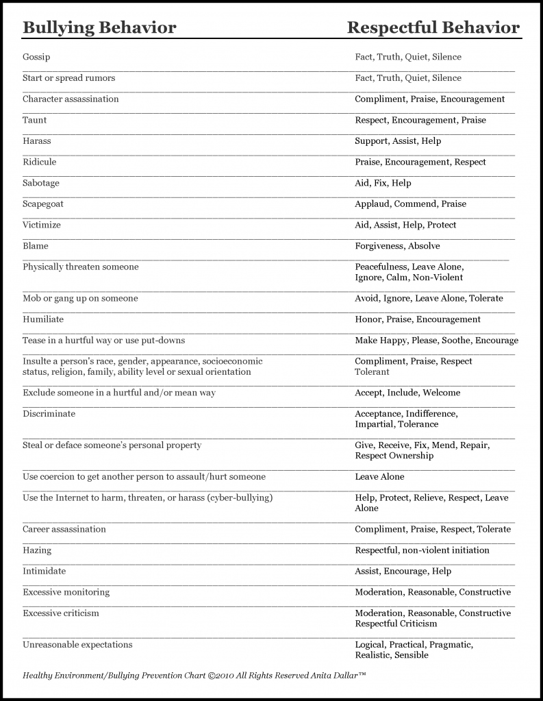 worksheet Bullying Worksheets bully worksheets abitlikethis anti bullying httpantibullyingblog blogspot com201111