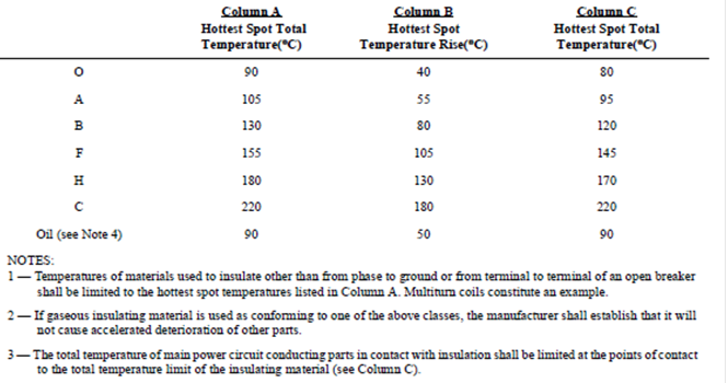 CONTINUOUS CURRENT RATING OF AC HIGH VOLTAGE CIRCUIT BREAKER