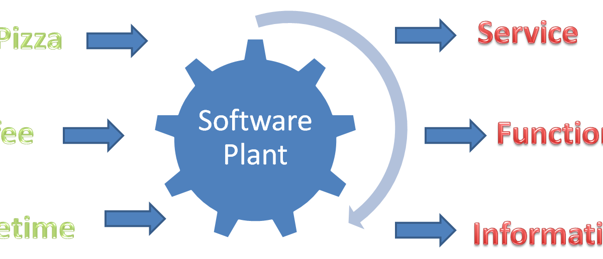 PDD Purpose Driven Development PDD