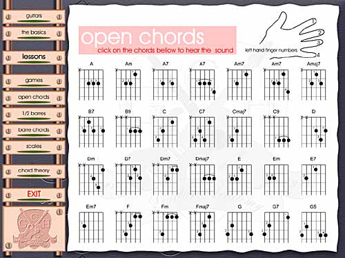 Guitar guitar chords basic : Guitar : 12 basic guitar chords 12 Basic Guitar Chords along with ...