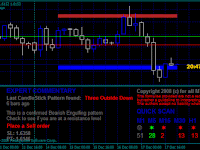 Indicator forex terbaik sepanjang masa