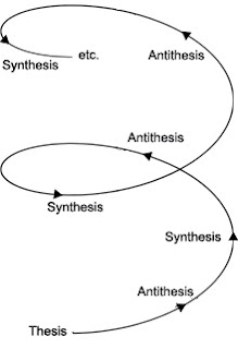 Nietzsche thesis antithesis synthesis