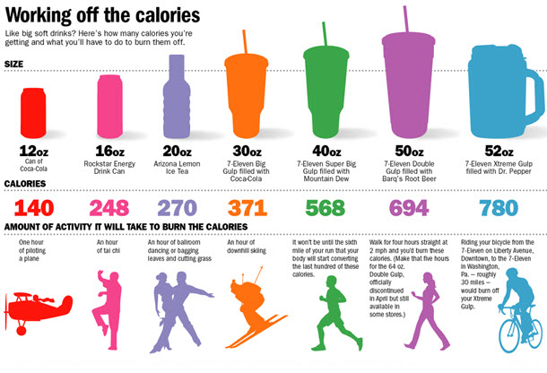 bmr deficit to lose weight