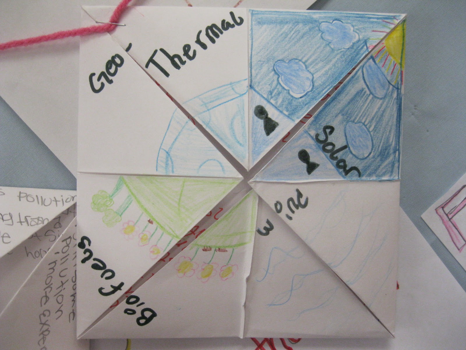 Teaching in an Organized Mess Fortune Teller Project