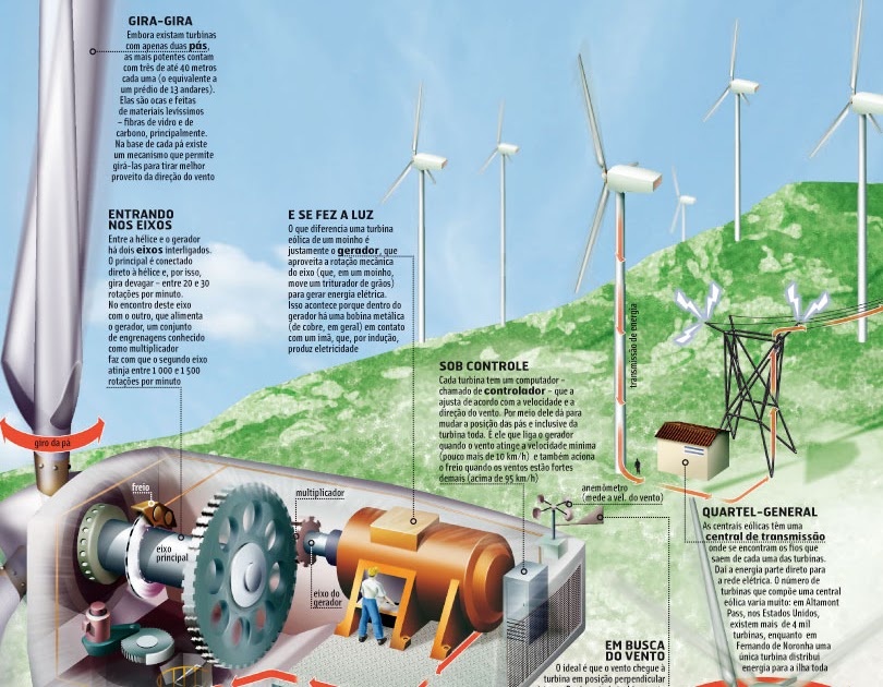 Turbina eólica flutuante move-se na direção do vento para gerar energia