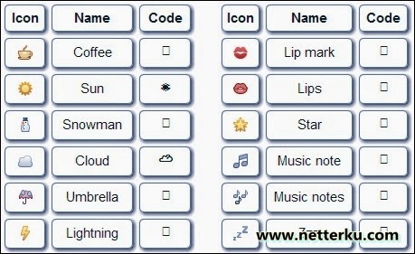 New Emoticon Facebook 2014 New Emoticon Facebook 2014 - www.NetterKu.com : Menulis di Internet untuk saling berbagi Ilmu Pengetahuan!