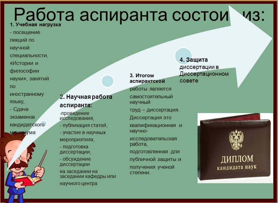 Поздравление на поступление в аспирантуру 302