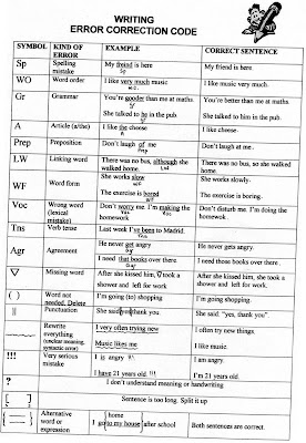 marshall essay tips marshall essay tips