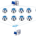 162,000 vulnerable WordPress websites abused to perform DDoS Attack
