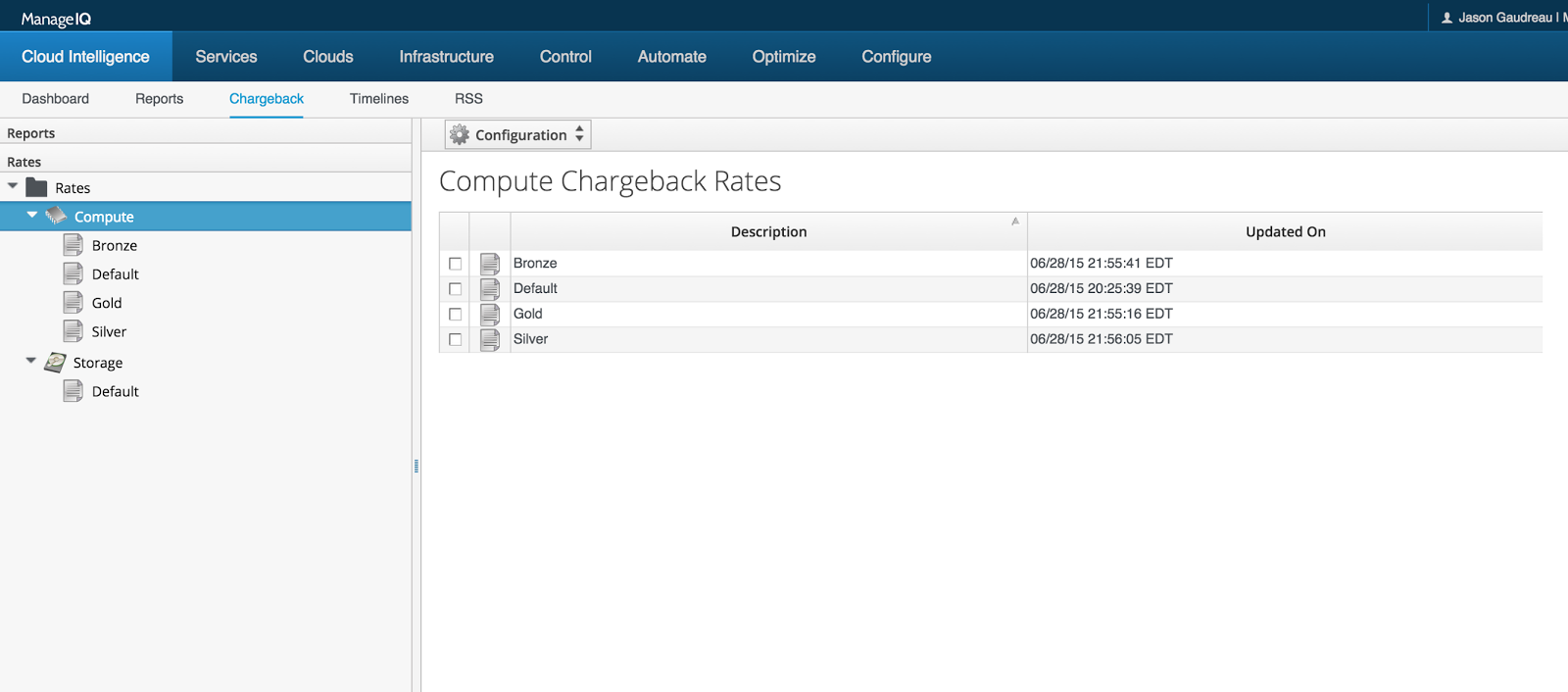 chargeback model template