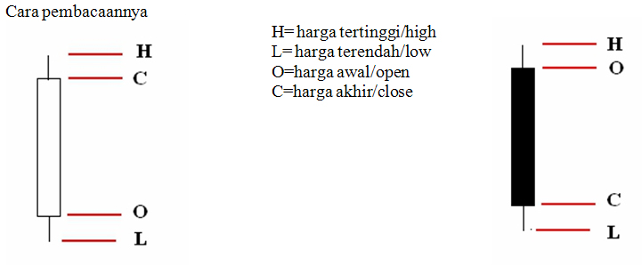 Belajar forex agea