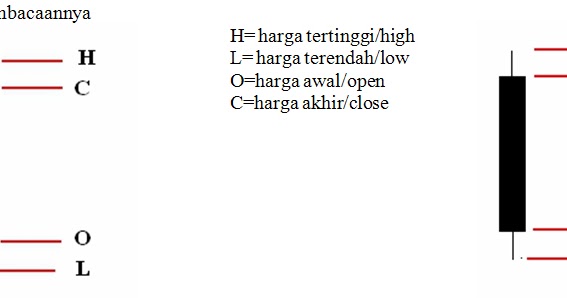 Jenis strategi trading forex