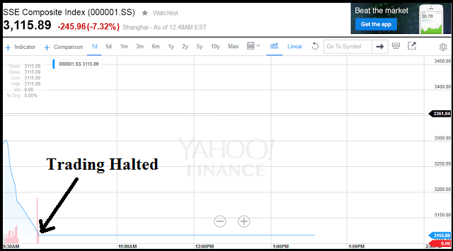 trading halt stock