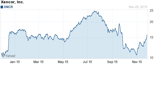 Rlyp Stock Chart