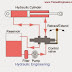 Introduction of Hydraulics