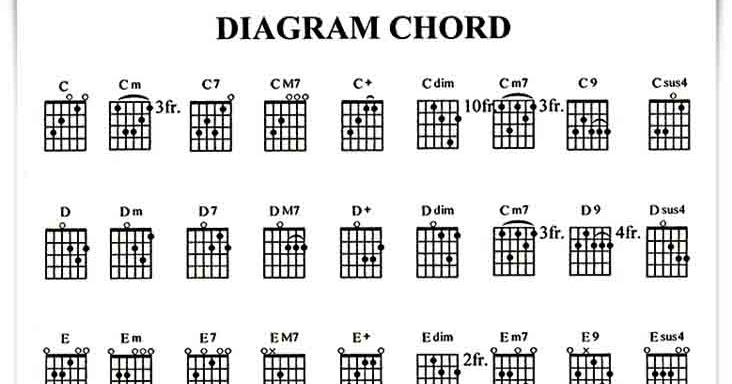 CHORD HARMONI: kunci Gitar Tokecang