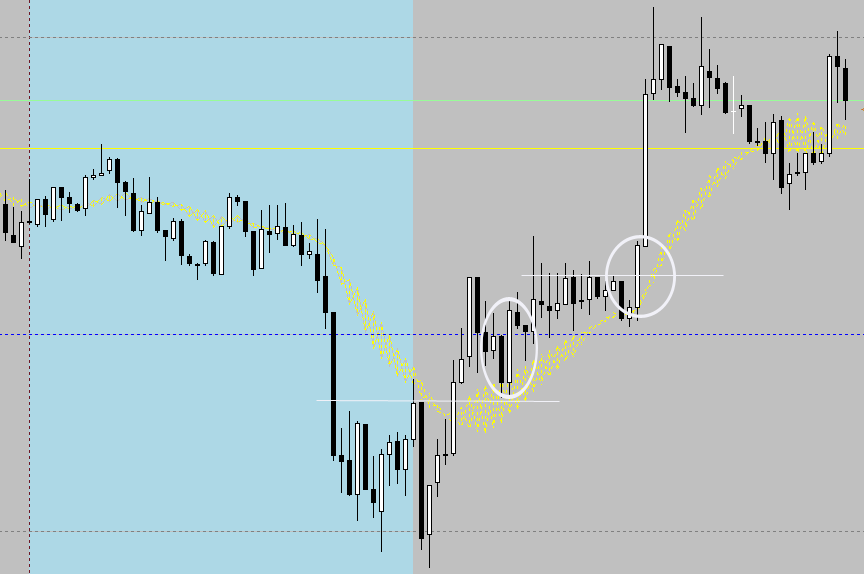 The Bladerunner Reversal Best Ema Crossover Strategy World Finance