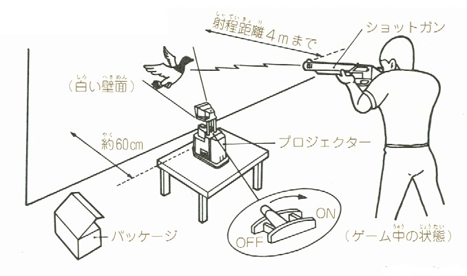 Gamer Desconstrutor: Nintendo a Fabricante de Armas de Brinquedo