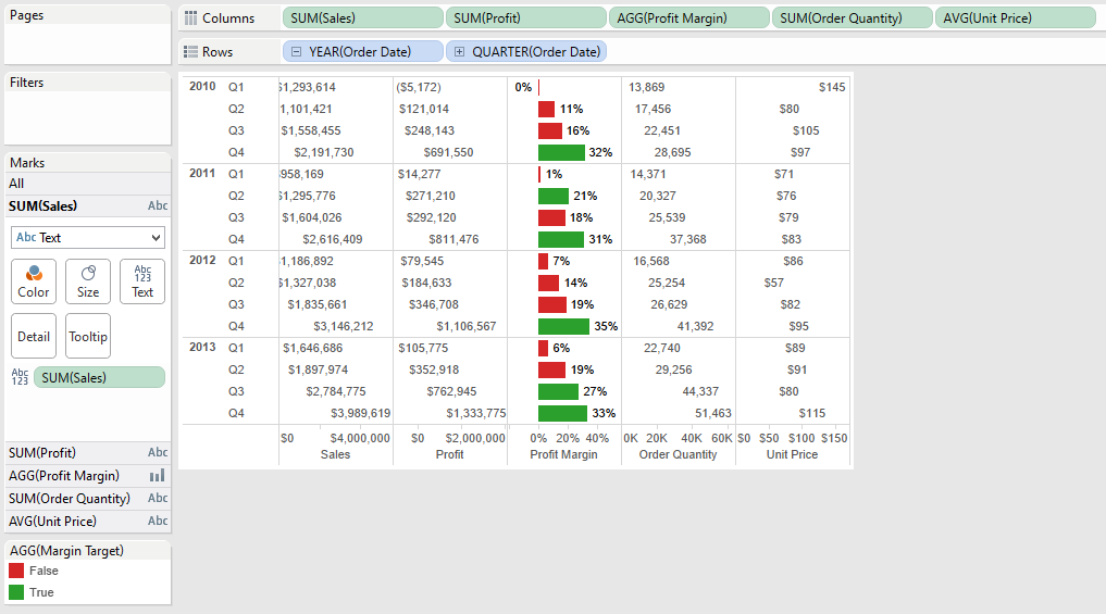 Tableau Text Table With Bar Chart