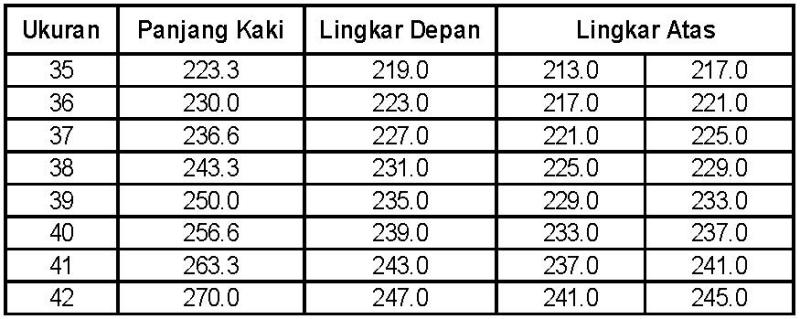 Cara Mengukur Ukuran Sepatu Agar Pas dan Nyaman Dipakai