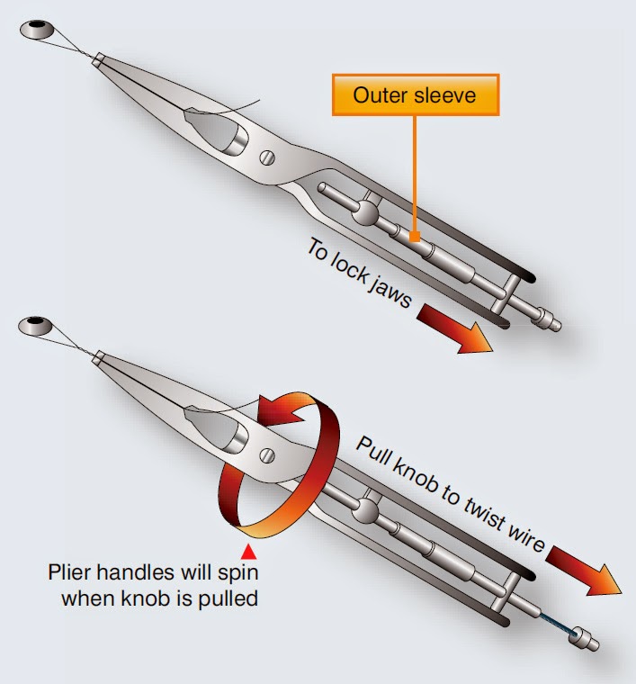 Aircraft systems Aircraft Rigging