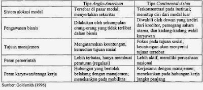 Sistem perdagangan penggajian non pertanian