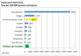 CASOS CLINICOS DE NEUMOTÓRAX