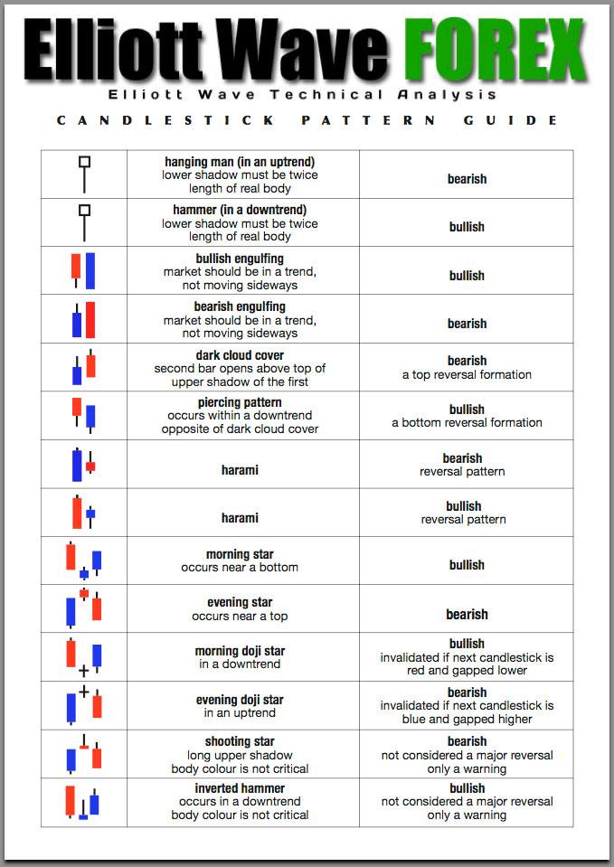 Forex dibuat sederhana