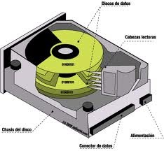 Elementos de la Computadora.: ¿CUÁLES SON LOS DISPOSITIVOS DE MEMORIA
