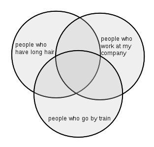 random thoughts on java programming venn diagrams java venn diagram