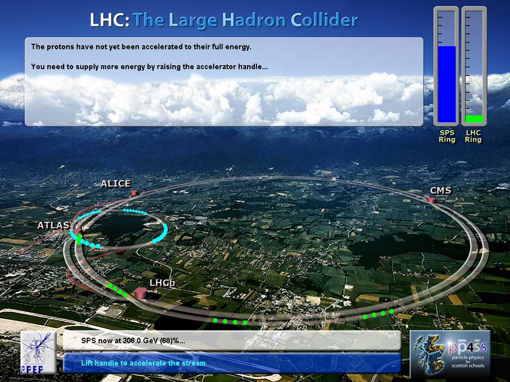 Cern Hadron Collider