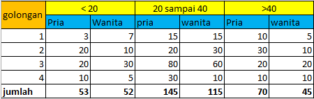 Tugas Statistik Dan Probabilitas Tugas 04 Observasi Blog Ja Mu Mer